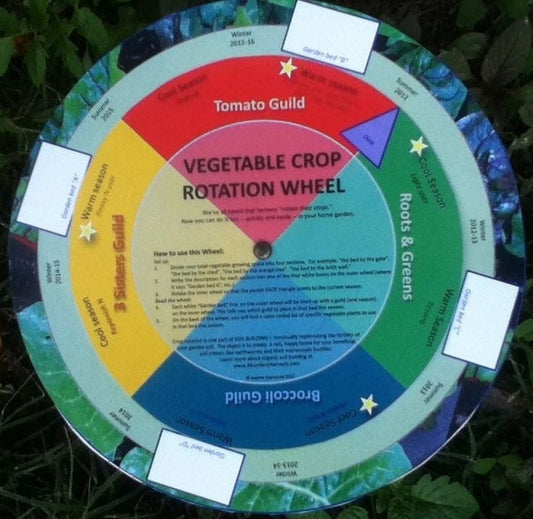 Vegetable Crop Rotation Wheel - planning tool